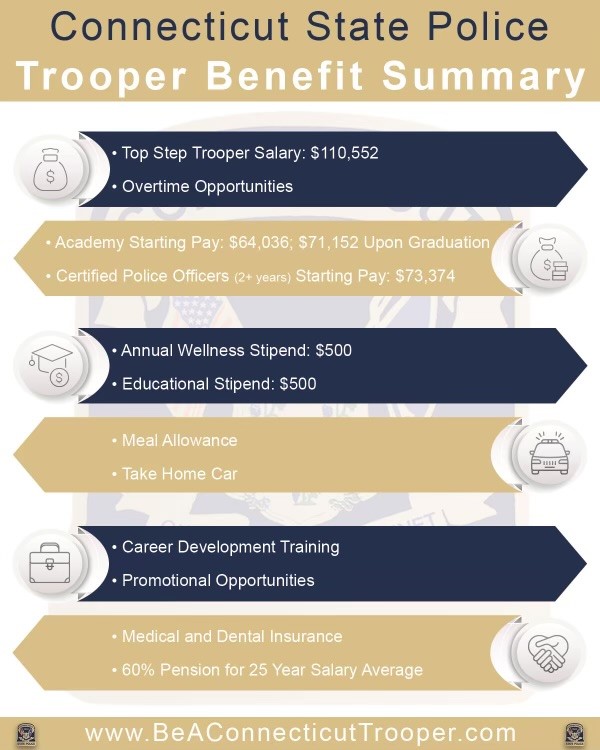 CT State Police Benefits