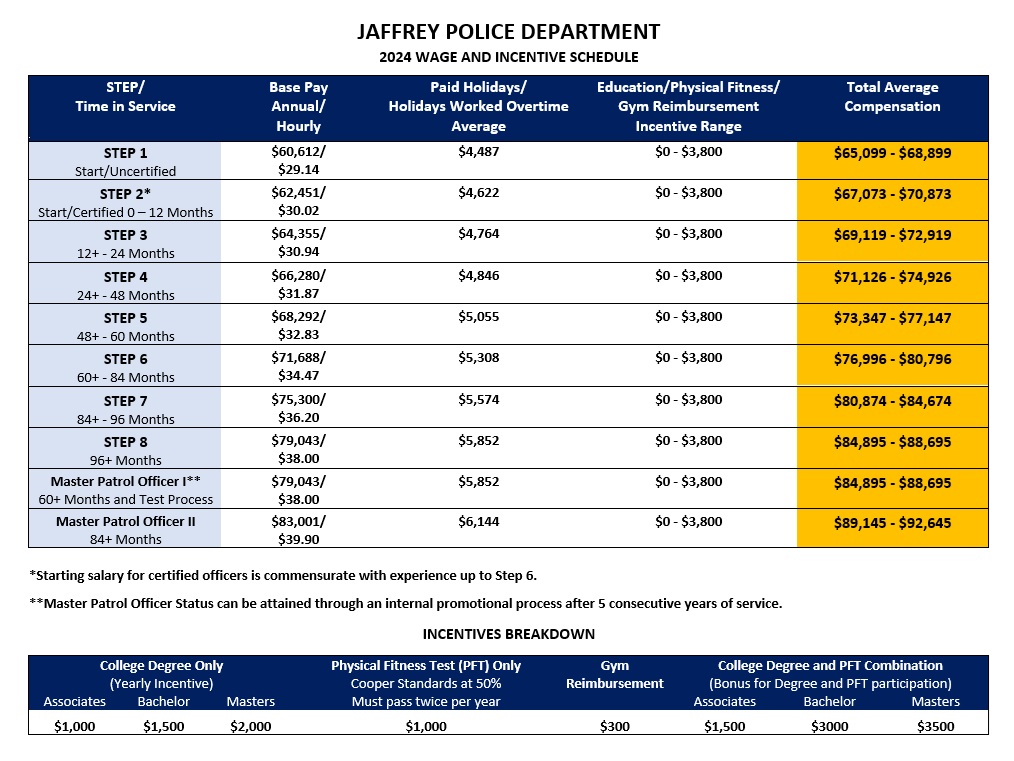 Jaffrey Police Department, NH Public Safety Jobs